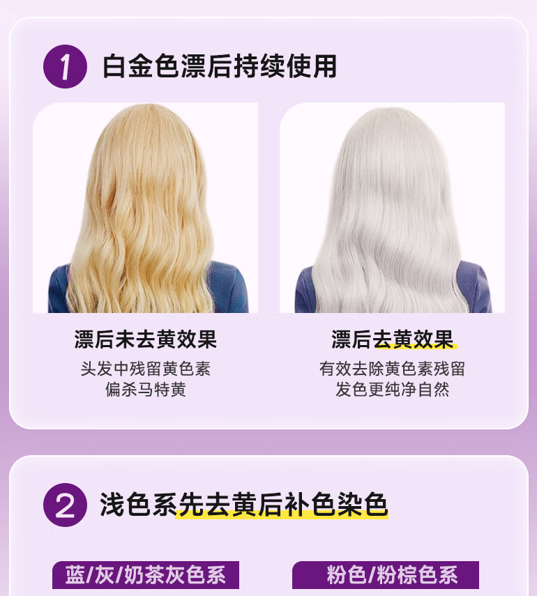 Shampoo et masque violet Fanol - Hair Care Orange avis et prix