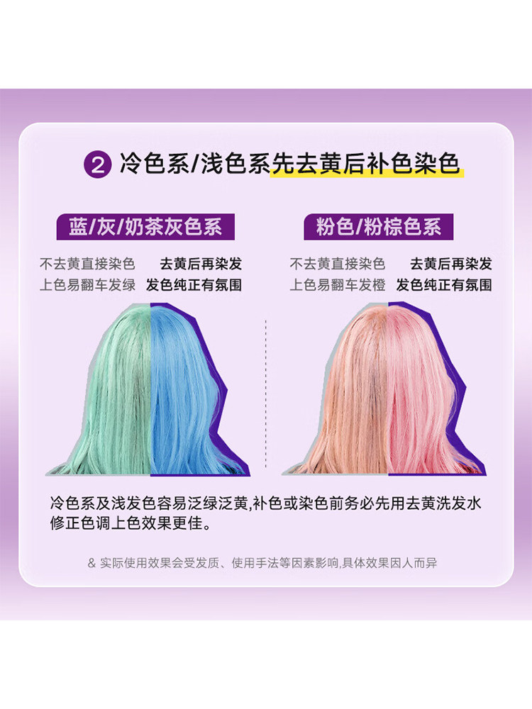 Shampoo et masque violet Fanol - Hair Care Orange avis et prix