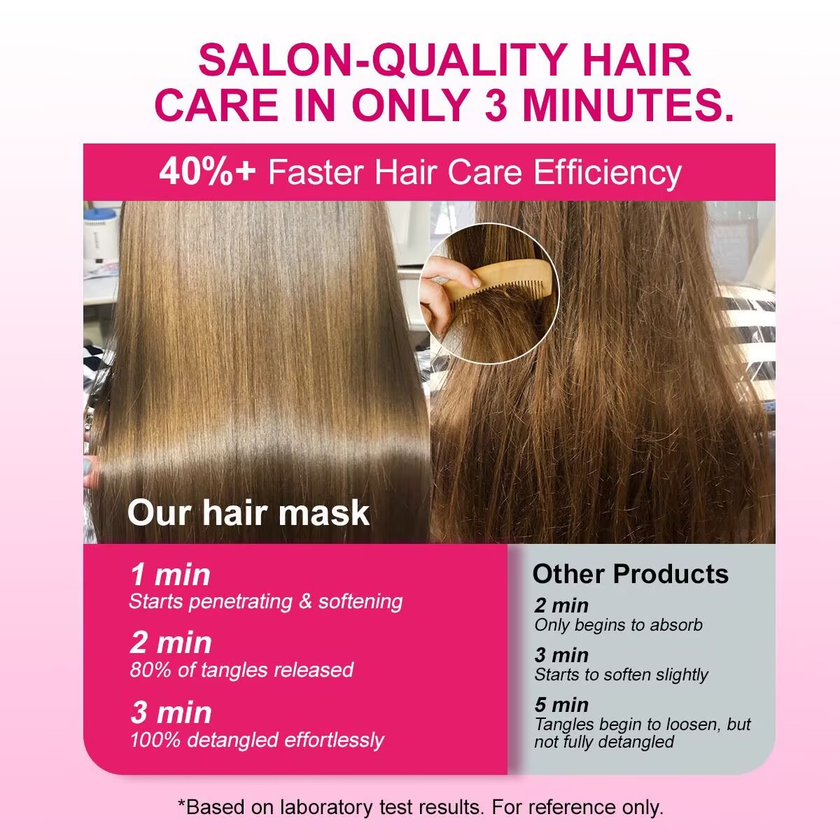 Masque capillaire à la kératin - Hair Care Keratin Treatment avis et prix